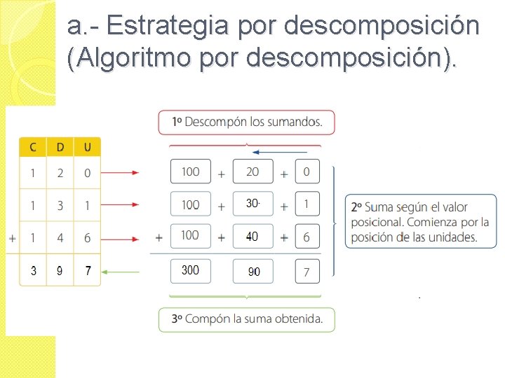 a. - Estrategia por descomposición (Algoritmo por descomposición). 