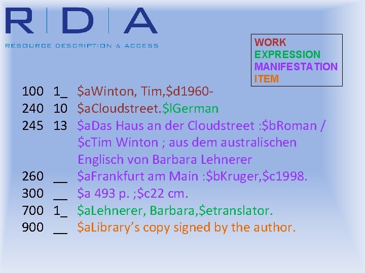 WORK EXPRESSION MANIFESTATION ITEM 100 1_ $a. Winton, Tim, $d 1960240 10 $a. Cloudstreet.
