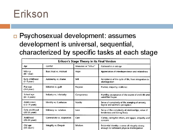 Erikson Psychosexual development: assumes development is universal, sequential, characterized by specific tasks at each