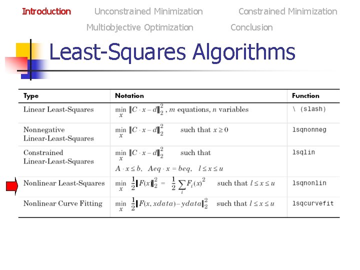 Introduction Unconstrained Minimization Multiobjective Optimization Constrained Minimization Conclusion Least-Squares Algorithms 
