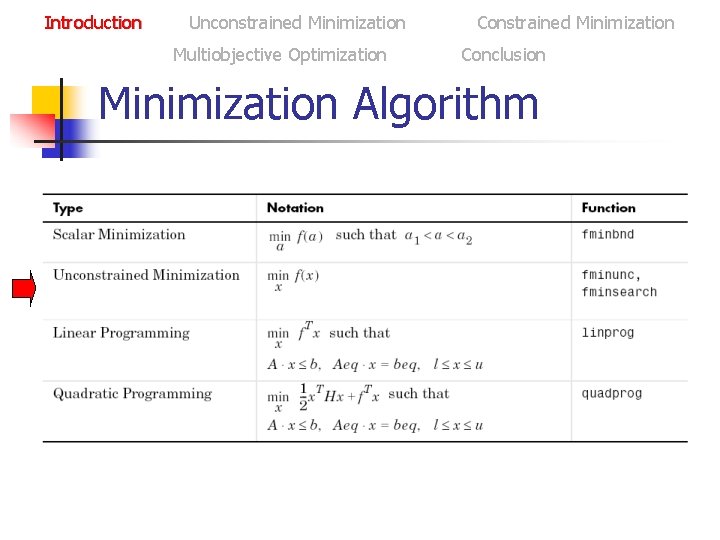 Introduction Unconstrained Minimization Multiobjective Optimization Constrained Minimization Conclusion Minimization Algorithm 