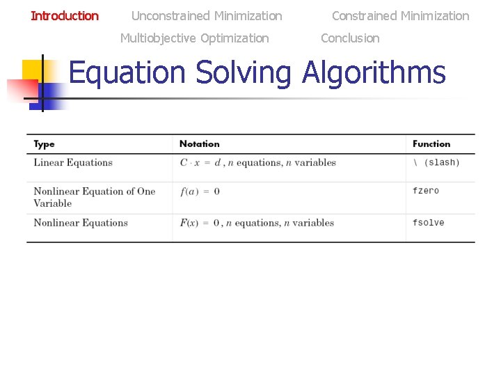 Introduction Unconstrained Minimization Multiobjective Optimization Constrained Minimization Conclusion Equation Solving Algorithms 