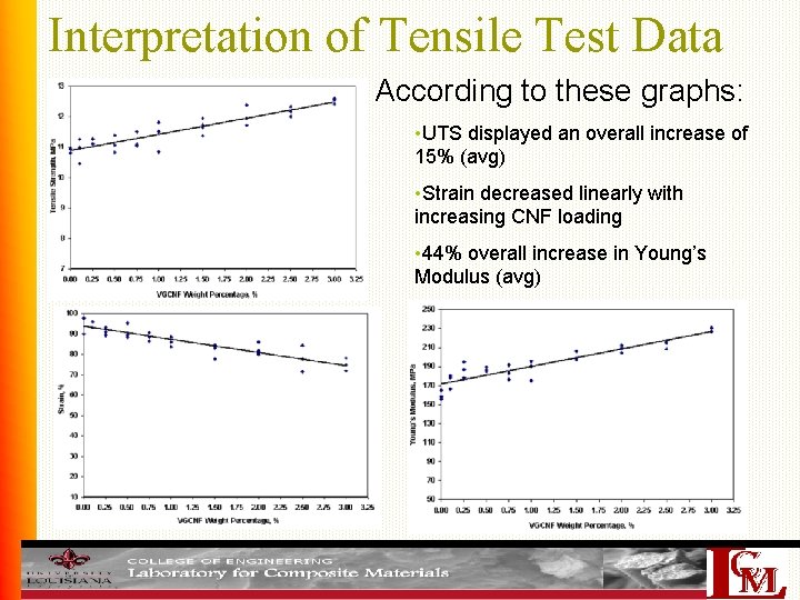 Interpretation of Tensile Test Data According to these graphs: • UTS displayed an overall