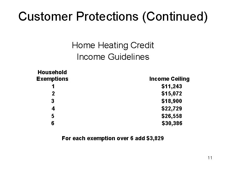 Customer Protections (Continued) Home Heating Credit Income Guidelines Household Exemptions 1 2 3 4