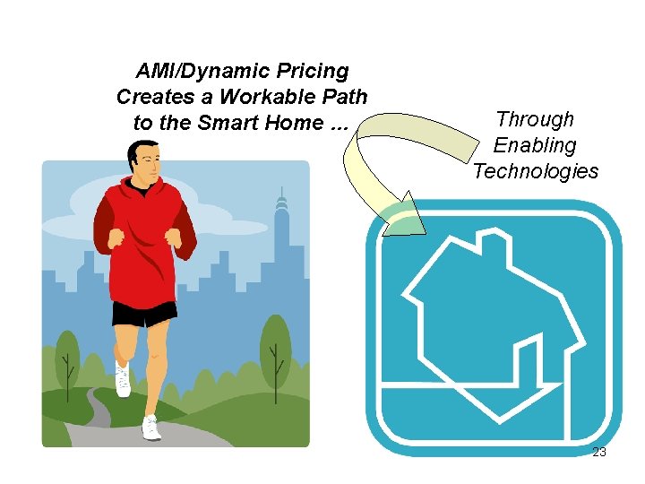 AMI/Dynamic Pricing Creates a Workable Path to the Smart Home … Through Enabling Technologies