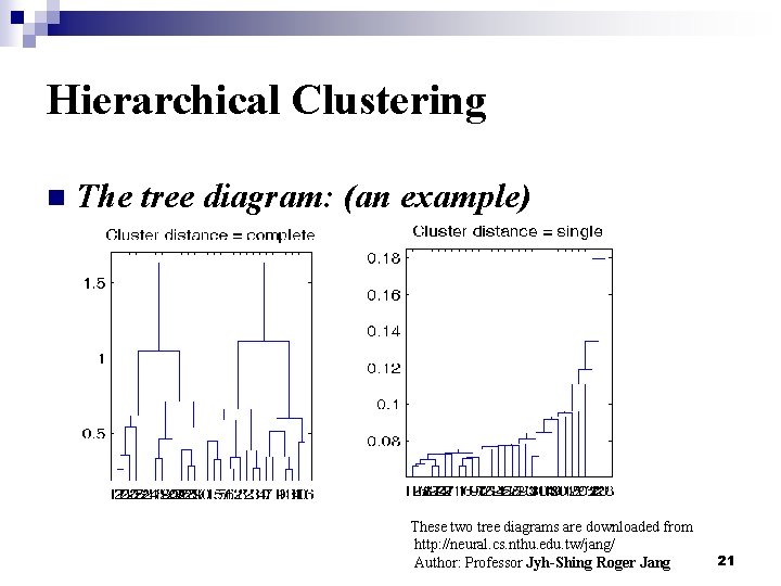 Hierarchical Clustering n The tree diagram: (an example) These two tree diagrams are downloaded