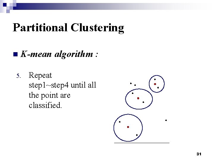 Partitional Clustering n K-mean algorithm : 5. Repeat step 1~step 4 until all the