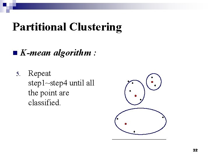 Partitional Clustering n K-mean algorithm : 5. Repeat step 1~step 4 until all the