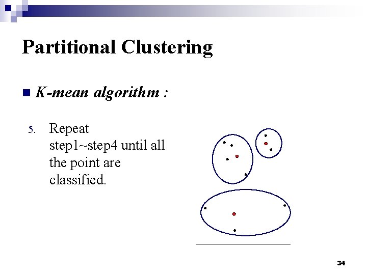 Partitional Clustering n K-mean algorithm : 5. Repeat step 1~step 4 until all the