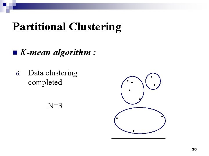 Partitional Clustering n K-mean algorithm : 6. Data clustering completed N=3 36 