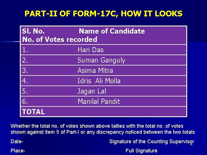 PART-II OF FORM-17 C, HOW IT LOOKS Sl. No. Name of Candidate No. of