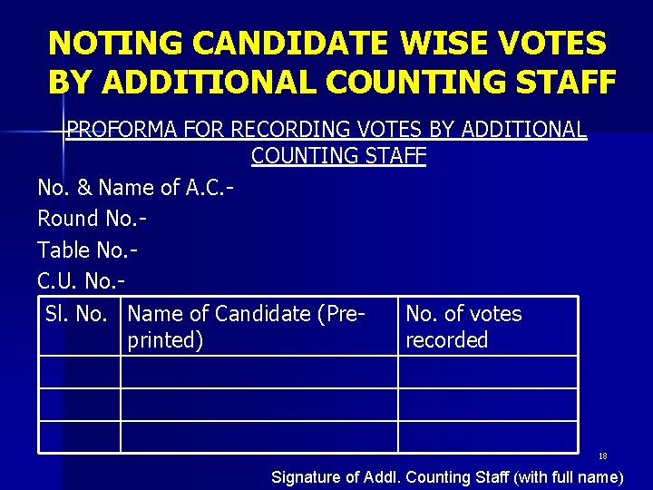 NOTING CANDIDATE WISE VOTES BY ADDITIONAL COUNTING STAFF PROFORMA FOR RECORDING VOTES BY ADDITIONAL