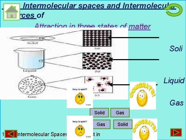 Intermolecular spaces and Intermolecular Forces of Attraction in three states of matter Soli d