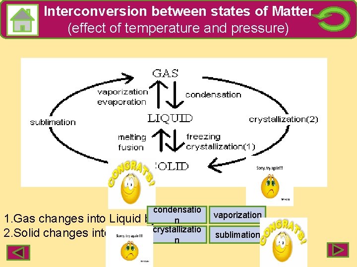 Interconversion between states of Matter (effect of temperature and pressure) condensatio 1. Gas changes