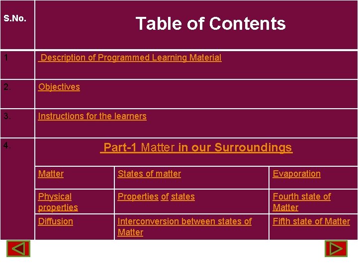 S. No. Table of Contents 1 Description of Programmed Learning Material 2. Objectives 3.