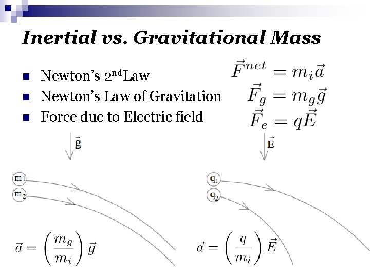 Inertial vs. Gravitational Mass n n n Newton’s 2 nd. Law Newton’s Law of