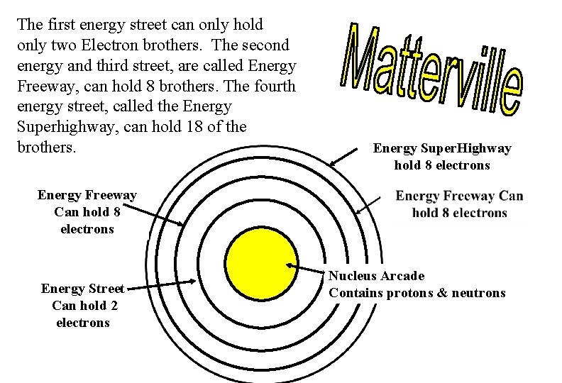 The first energy street can only hold only two Electron brothers. The second energy