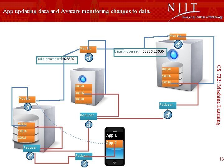 App updating data and Avatars monitoring changes to data. Map Job Data processed= 08820,
