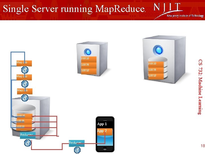 Single Server running Map. Reduce. 10036 08820 10018 10036 10018 Map Job 08820 10036