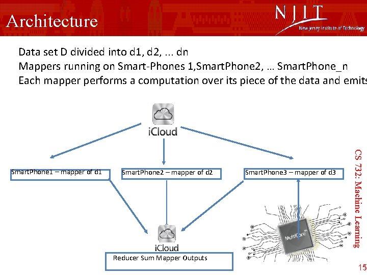 Architecture Data set D divided into d 1, d 2, . . . dn