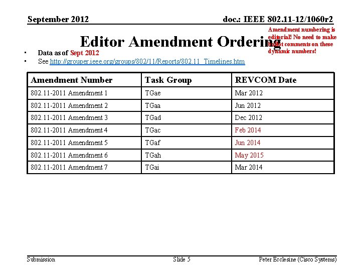 September 2012 • • doc. : IEEE 802. 11 -12/1060 r 2 Amendment numbering