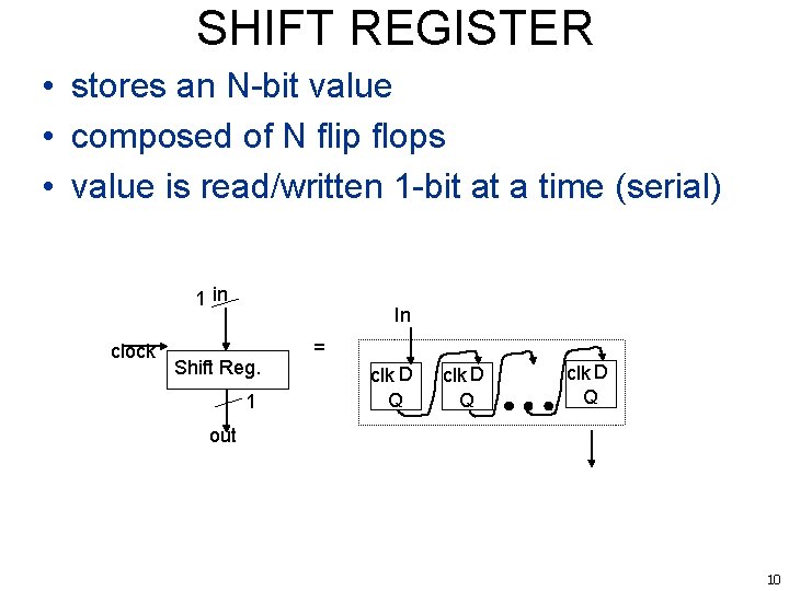 SHIFT REGISTER • stores an N-bit value • composed of N flip flops •