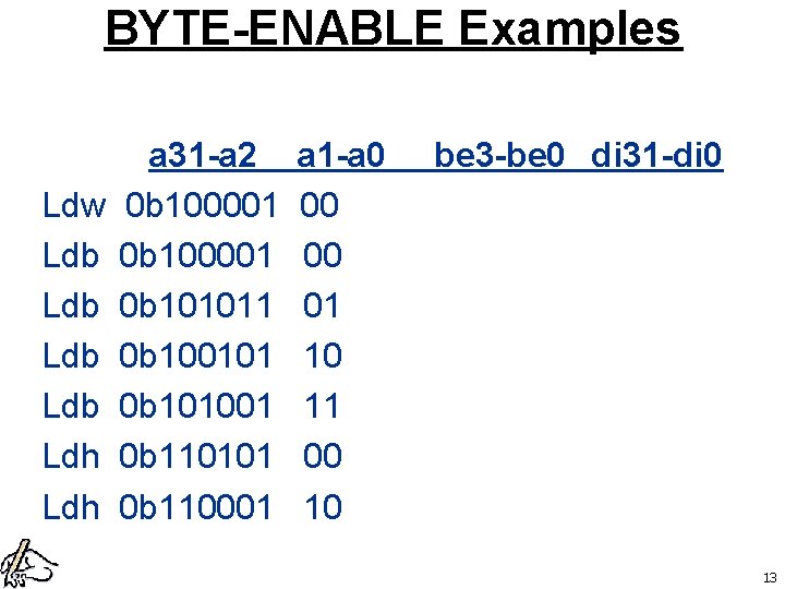BYTE-ENABLE Examples Ldw Ldb Ldb Ldh a 31 -a 2 0 b 100001 0