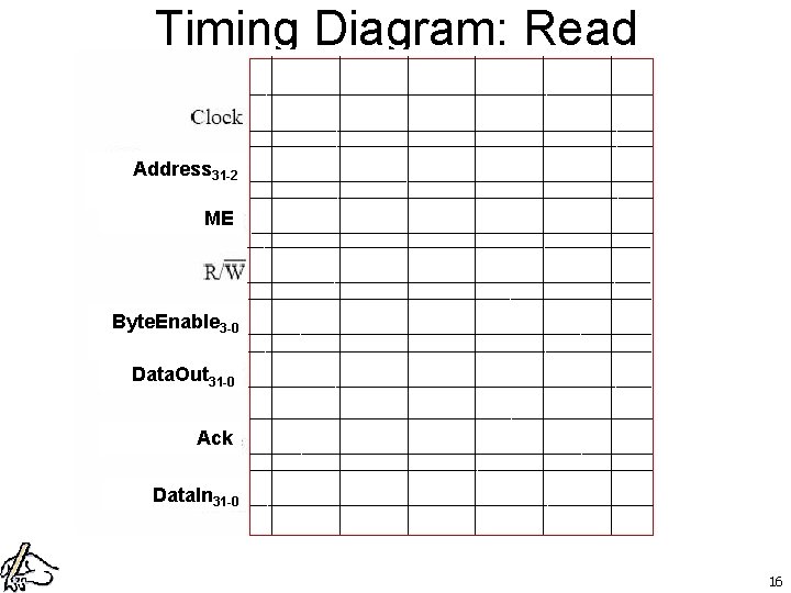 Timing Diagram: Read Address 31 -2 ME Byte. Enable 3 -0 Data. Out 31