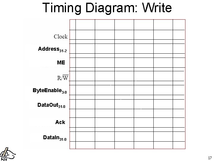 Timing Diagram: Write Address 31 -2 ME Byte. Enable 3 -0 Data. Out 31