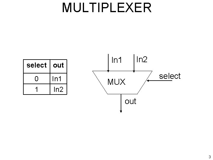 MULTIPLEXER select out 0 1 In 2 In 1 MUX select out 3 