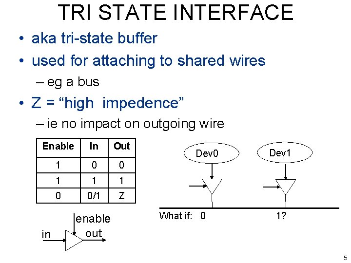TRI STATE INTERFACE • aka tri-state buffer • used for attaching to shared wires