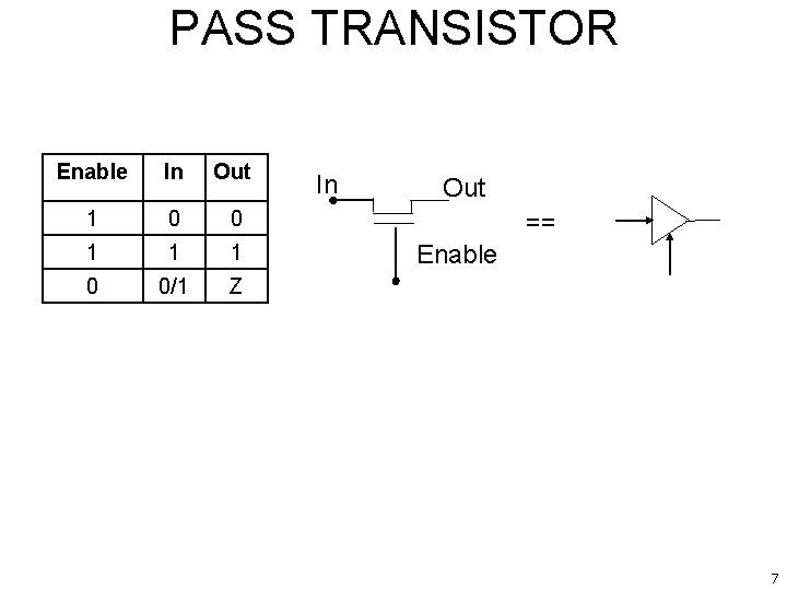 PASS TRANSISTOR Enable In Out 1 0 0 1 1 1 0 0/1 Z