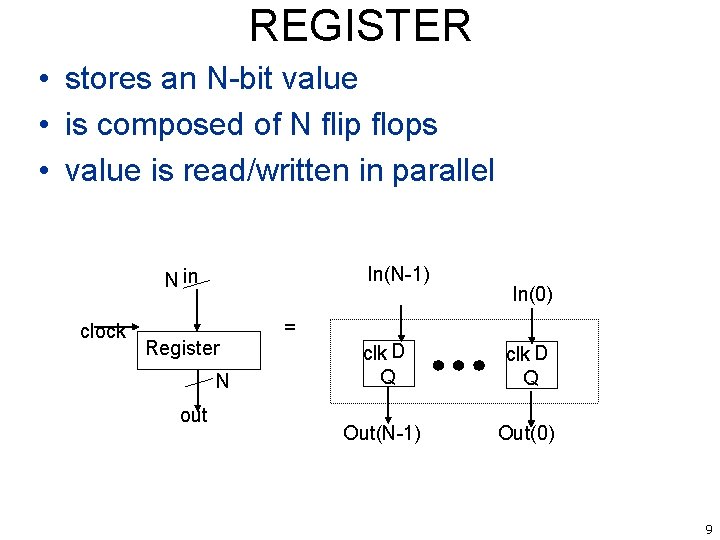 REGISTER • stores an N-bit value • is composed of N flip flops •