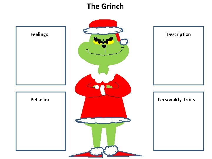 The Grinch Feelings Behavior Description Personality Traits 