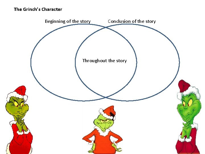 The Grinch’s Character Beginning of the story Conclusion of the story Throughout the story