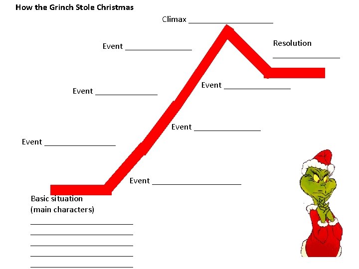 How the Grinch Stole Christmas Climax __________ Resolution _______________ Event _______________ Event ___________ Basic