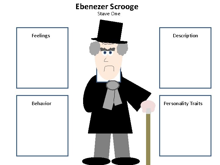 Ebenezer Scrooge Stave One Feelings Behavior Description Personality Traits 