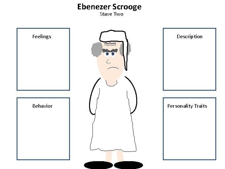 Ebenezer Scrooge Stave Two Feelings Behavior Description Personality Traits 