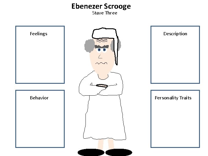 Ebenezer Scrooge Stave Three Feelings Behavior Description Personality Traits 