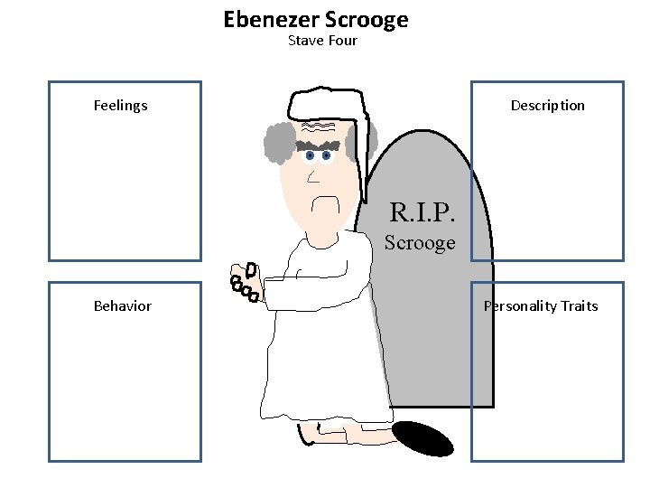 Ebenezer Scrooge Stave Four Feelings Description R. I. P. Scrooge Behavior Personality Traits 