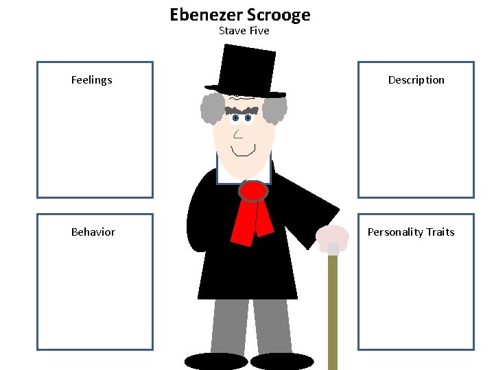 Ebenezer Scrooge Stave Five Feelings Behavior Description Personality Traits 