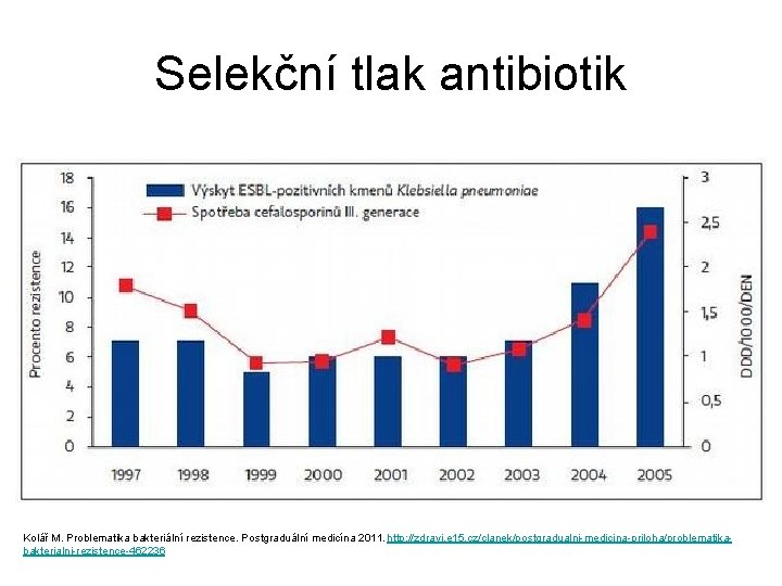 Selekční tlak antibiotik Kolář M. Problematika bakteriální rezistence. Postgraduální medicína 2011. http: //zdravi. e
