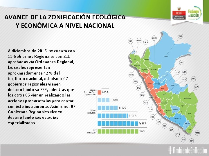 AVANCE DE LA ZONIFICACIÓN ECOLÓGICA Y ECONÓMICA A NIVEL NACIONAL A diciembre de 2015,