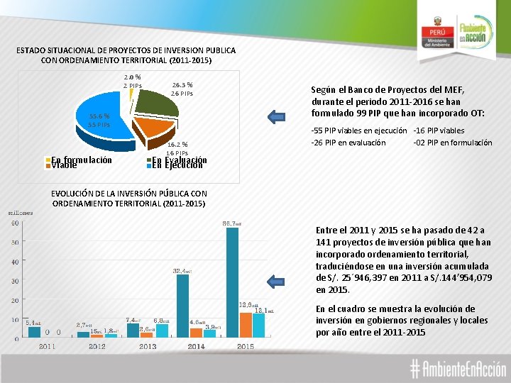 ESTADO SITUACIONAL DE PROYECTOS DE INVERSION PUBLICA CON ORDENAMIENTO TERRITORIAL (2011 -2015) 2. 0