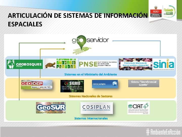 ARTICULACIÓN DE SISTEMAS DE INFORMACIÓN ESPACIALES 