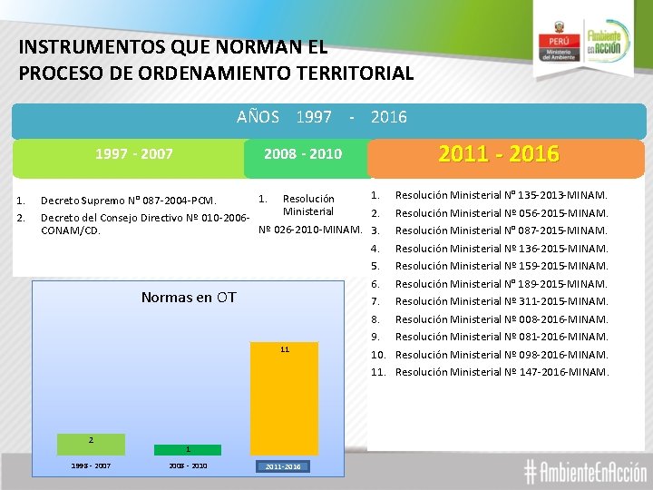 INSTRUMENTOS QUE NORMAN EL PROCESO DE ORDENAMIENTO TERRITORIAL AÑOS 1997 - 2016 1997 -