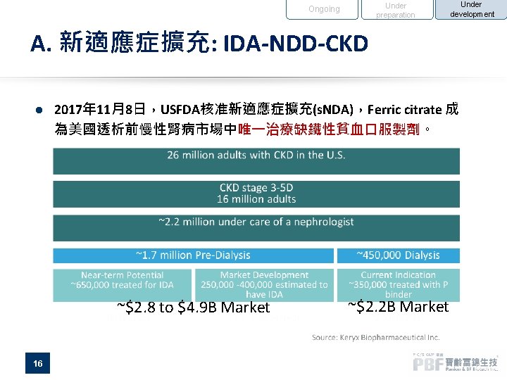 Under preparation Ongoing Under development A. 新適應症擴充: IDA-NDD-CKD l 2017年 11月8日，USFDA核准新適應症擴充(s. NDA)，Ferric citrate 成