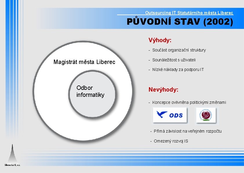 Outsourcing IT Statutárního města Liberec PŮVODNÍ STAV (2002) Výhody: - Součást organizační struktury Magistrát