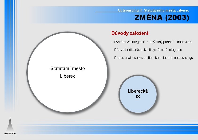 Outsourcing IT Statutárního města Liberec ZMĚNA (2003) Důvody založení: - Systémová integrace nutný silný