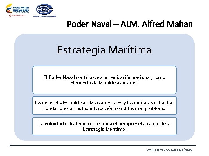 Poder Naval – ALM. Alfred Mahan Estrategia Marítima El Poder Naval contribuye a la